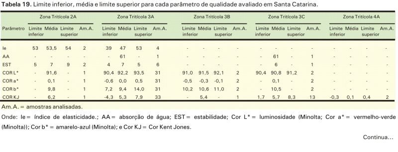 tabela