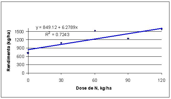 grafico
