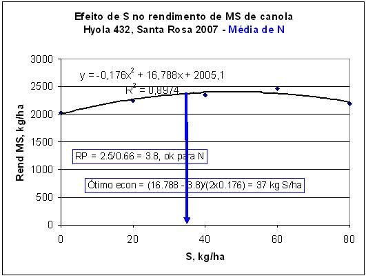 grafico