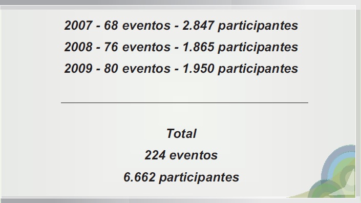 eventos